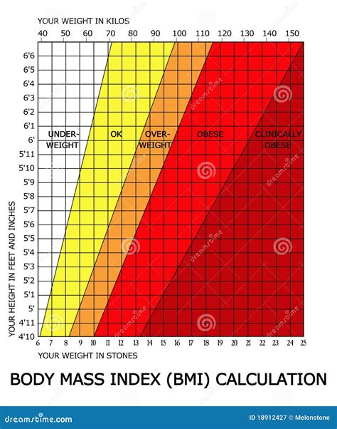 nih bmi calculator